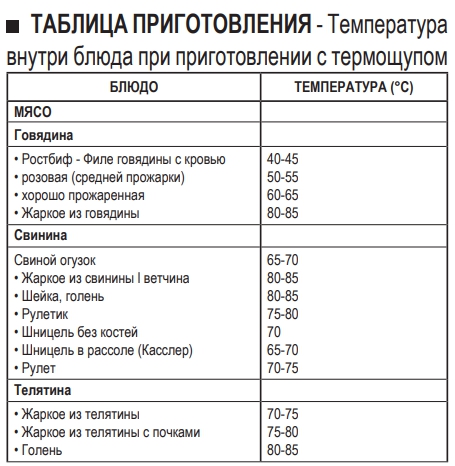 Инструкция по эксплуатации на русском языке для духового шкафа Elica Virtus Multi 60 TFT Инструкция по эксплуатации на русском языке для духового шкафа Elica Virtus Multi 60 TFT